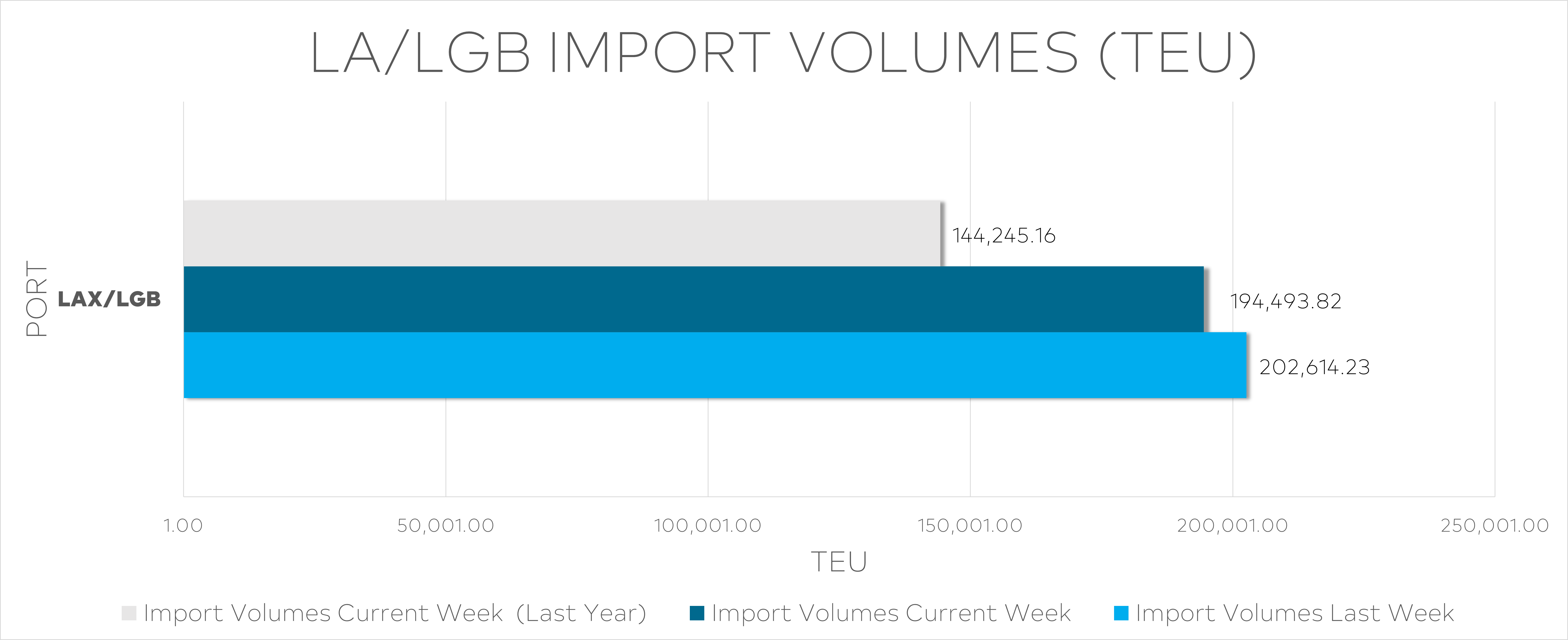 International Transport and Logistics Market Week 51/2024: Container ...