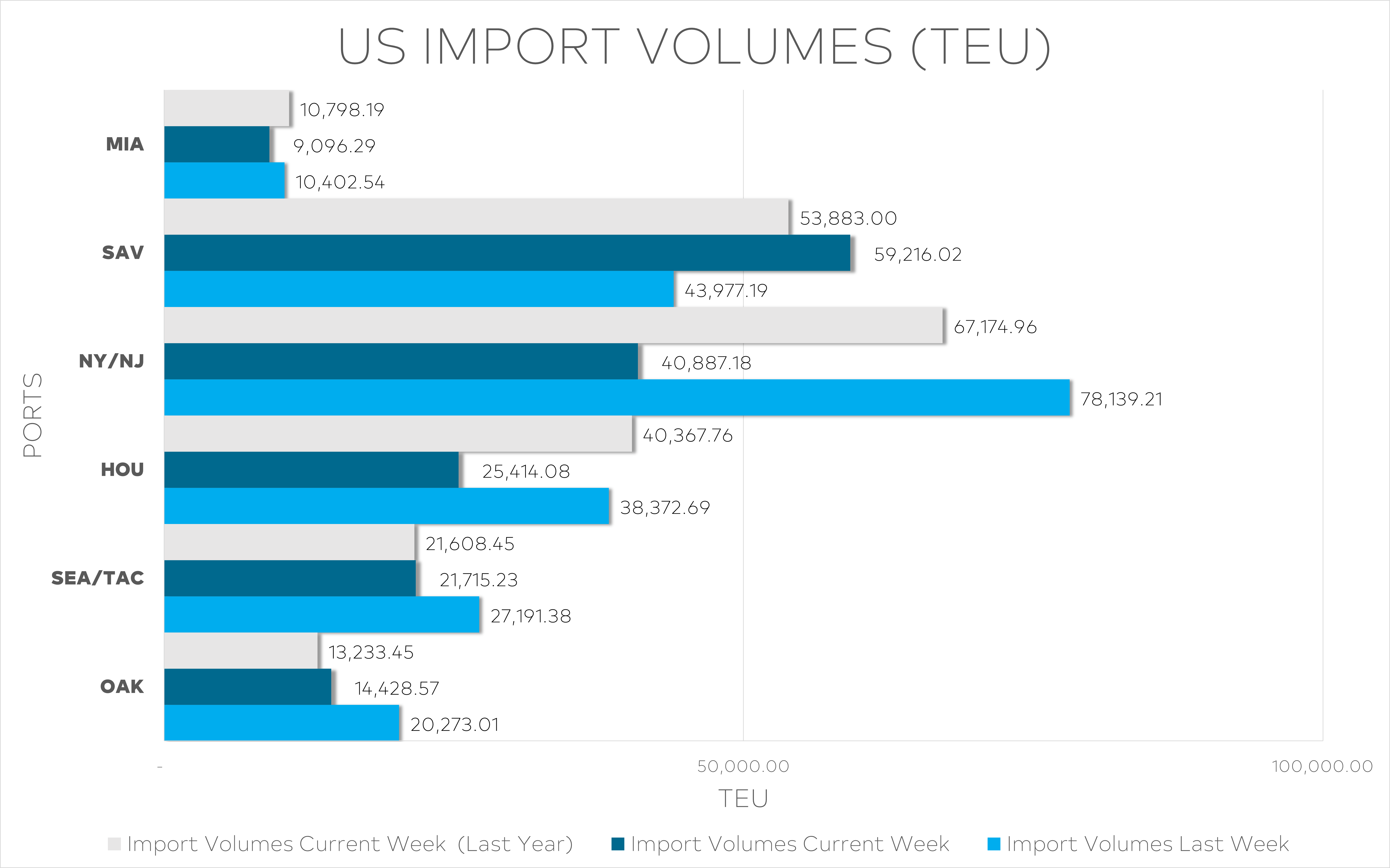 International Transport and Logistics Market Week 51/2024: Container ...