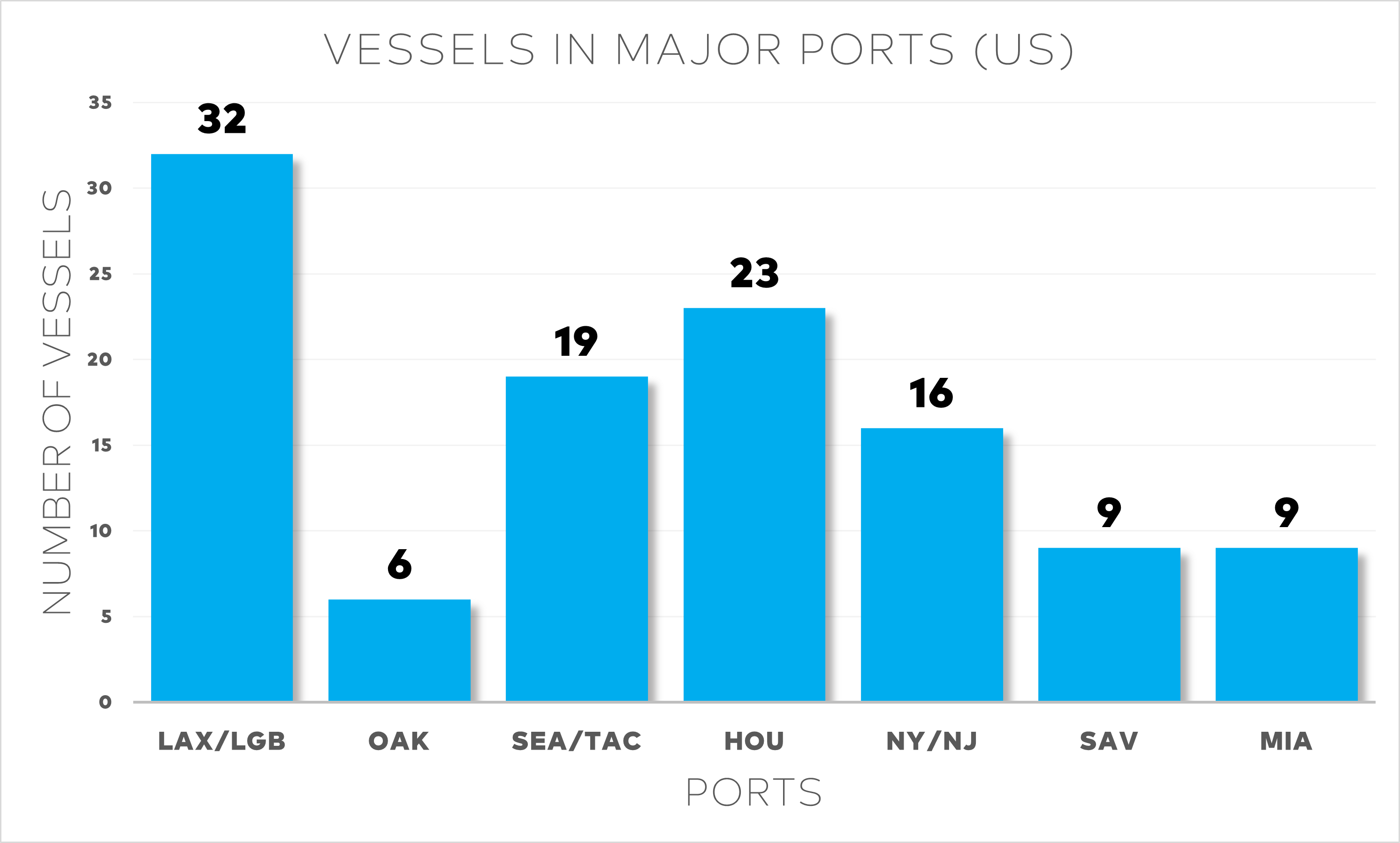 International Transport and Logistics Market Week 51/2024: Container ...