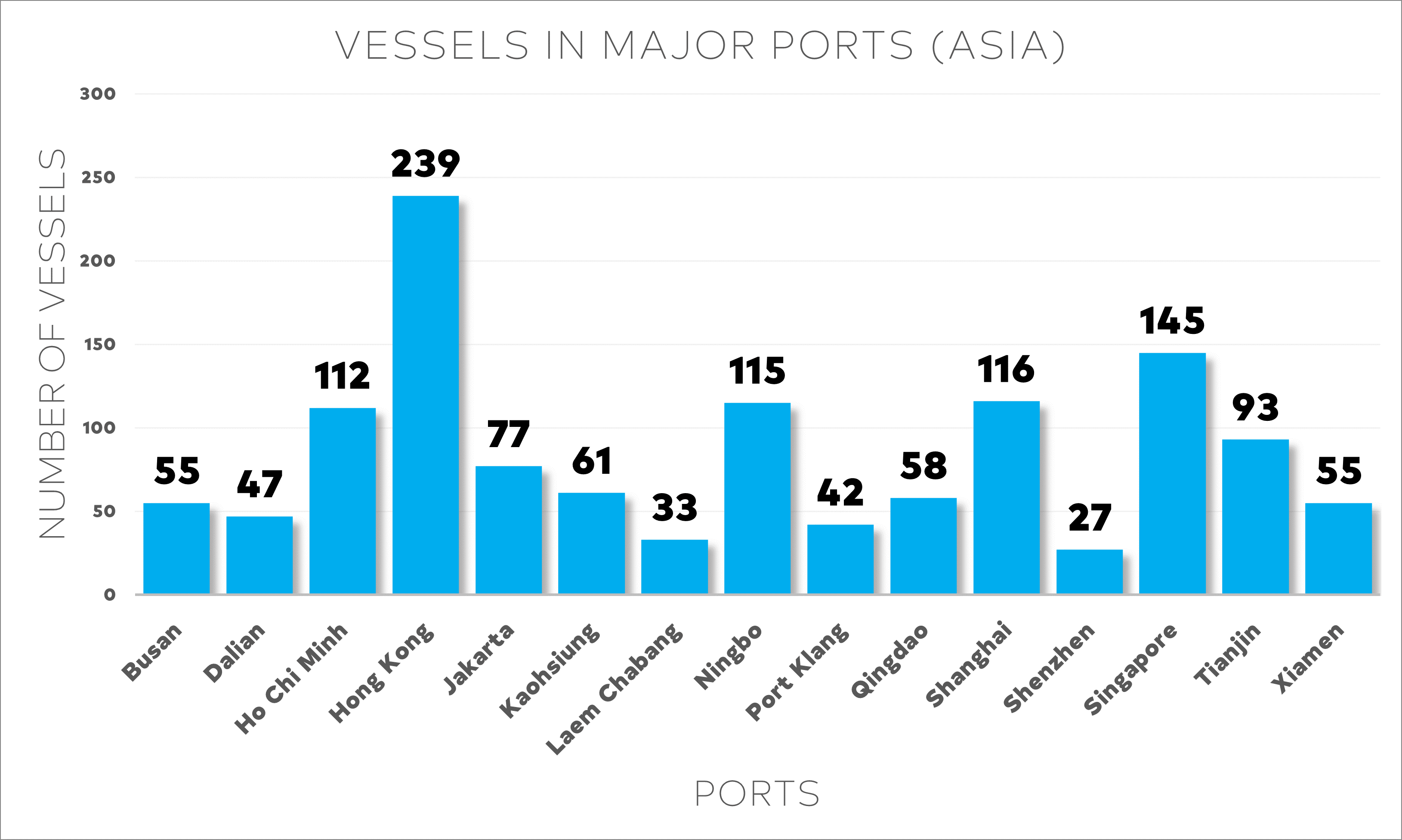 International Transport and Logistics Market Week 51/2024: Container ...