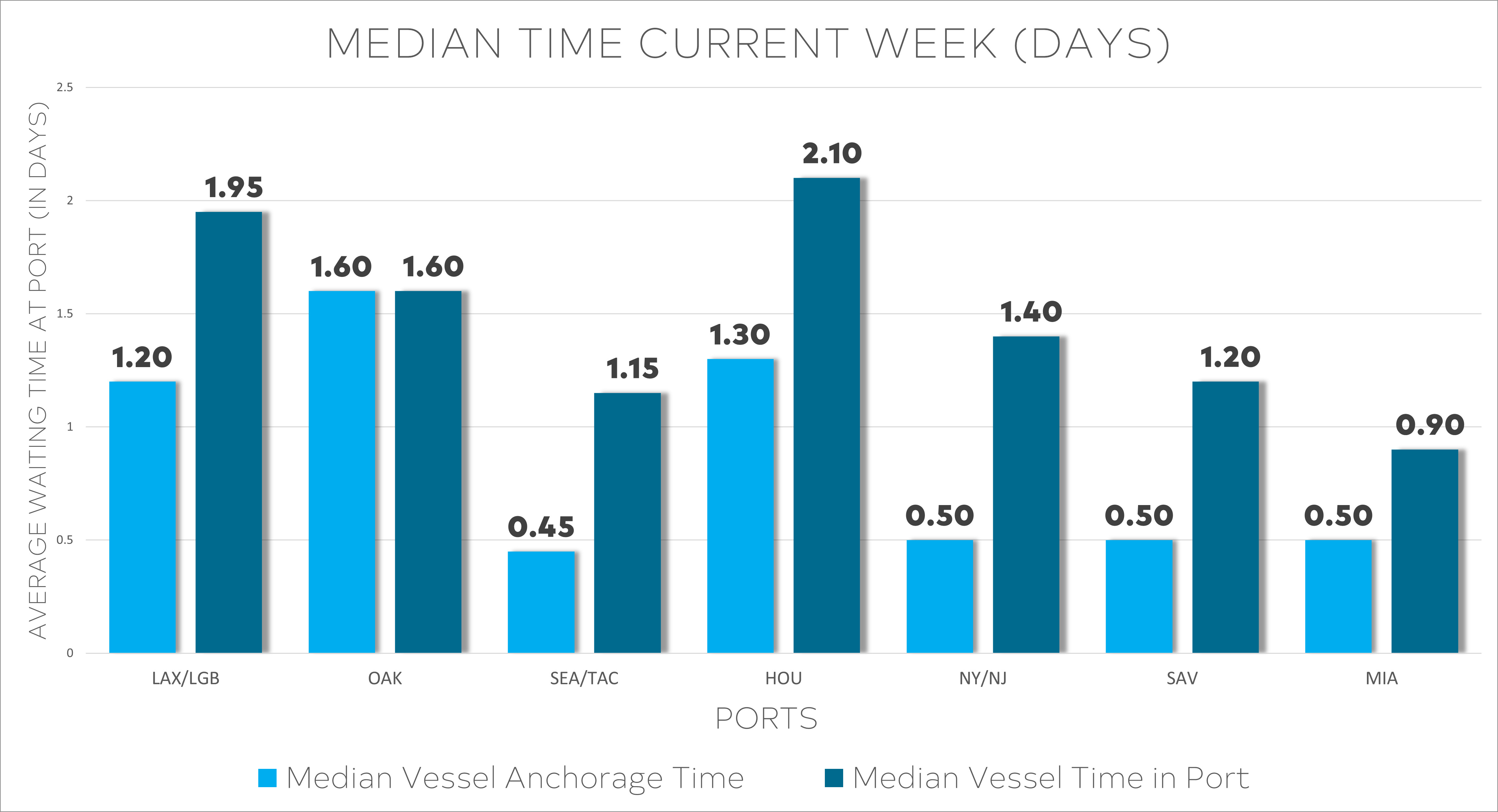 International Transport and Logistics Market Week 51/2024: Container ...
