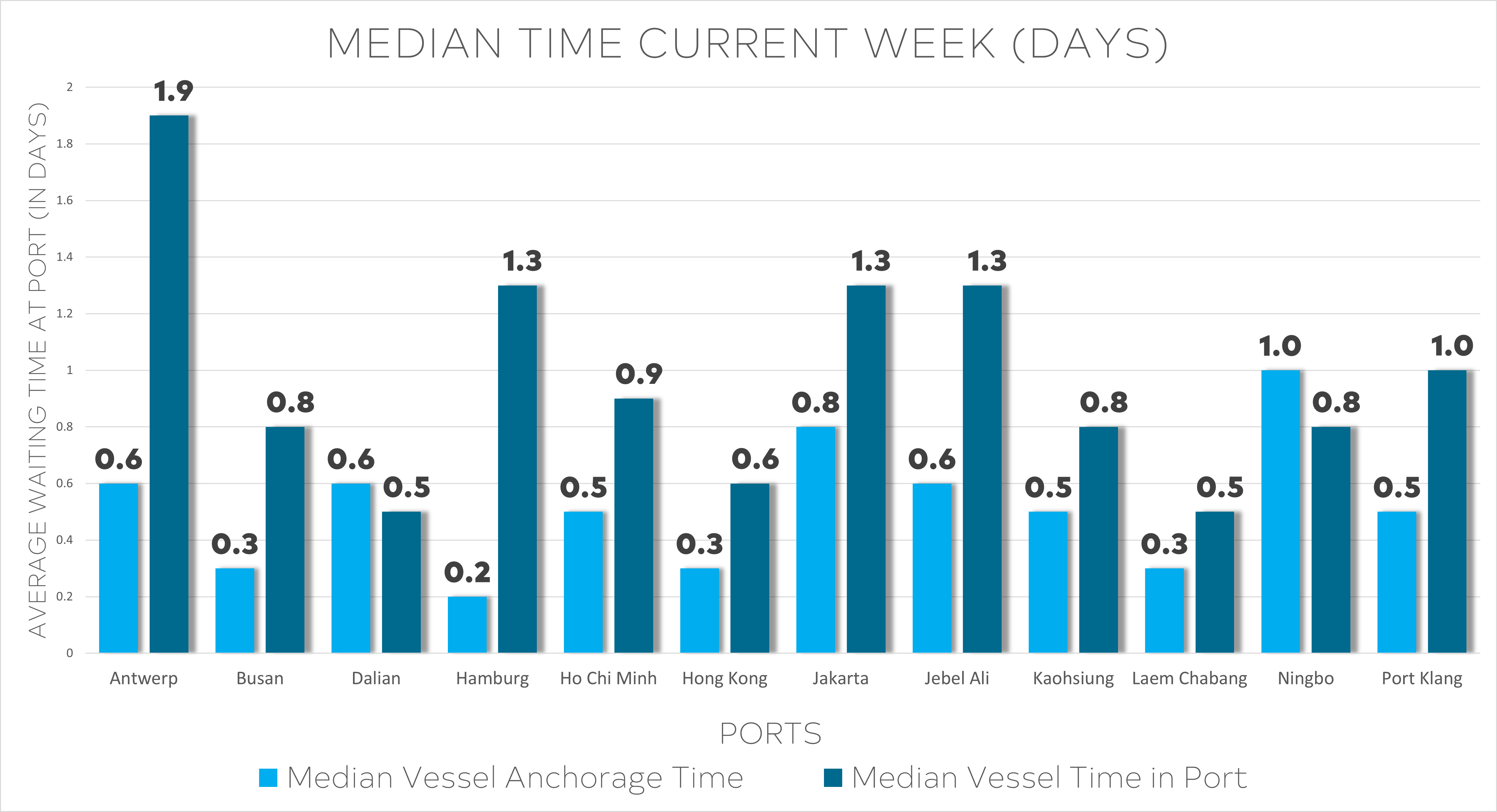 International Transport and Logistics Market Week 51/2024: Container ...