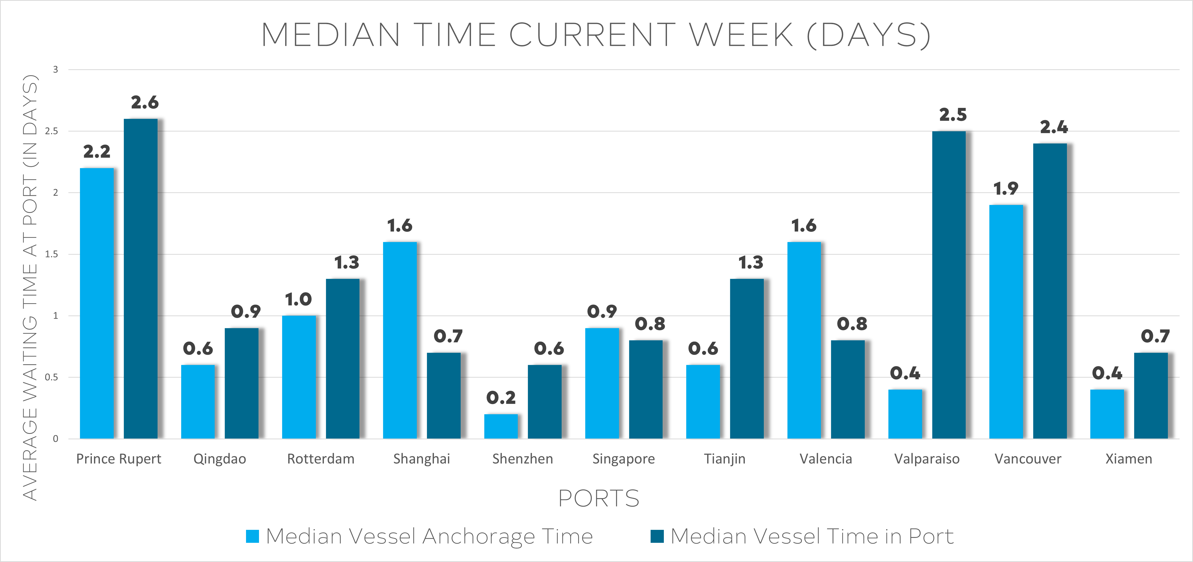 International Transport and Logistics Market Week 51/2024: Container ...