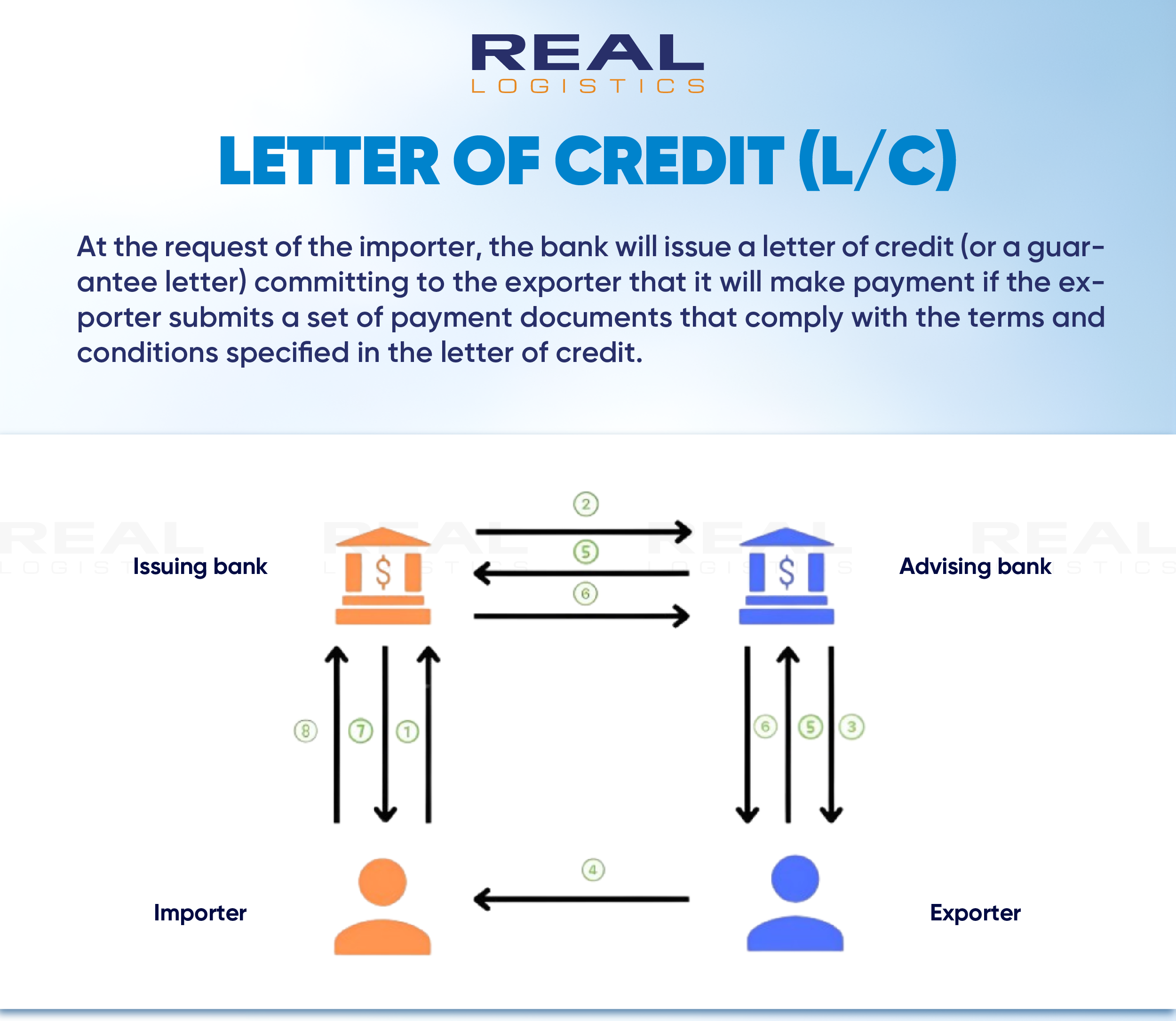 4 Common International Payment Methods in Import and Export